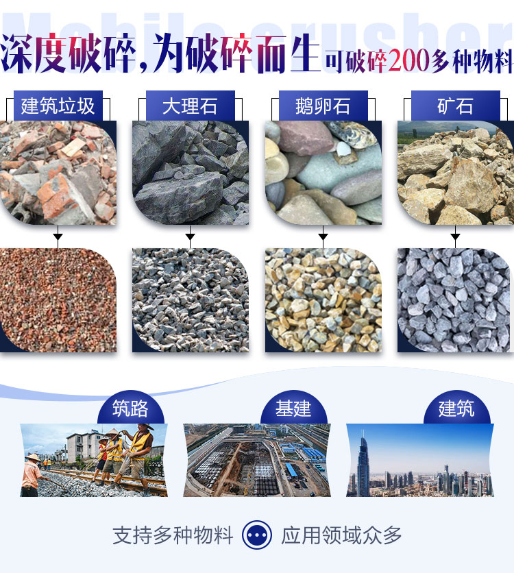 面對各種石料各種需求，建筑石子破碎機配置不同